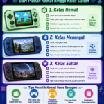 Bahas konsol game genggam dari pilihan hemat hingga kelas sultan, lengkap dengan tips memilih perangkat sesuai budget dan kebutuhan main.